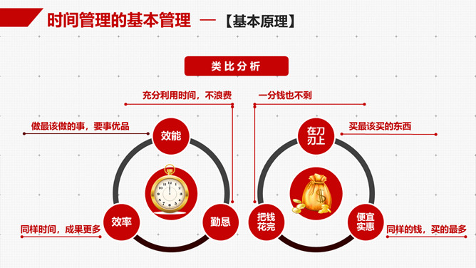 时间管理技能培训PPT课件模板_第14页PPT效果图