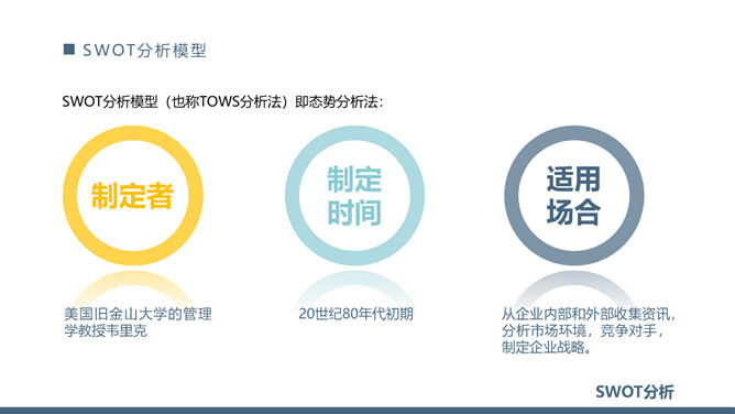 SWOT分析法培训课件PPT模板_第2页PPT效果图