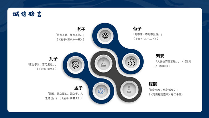 道德讲堂之诚信做人PPT模板_第10页PPT效果图