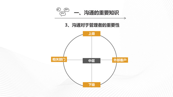 有效沟通培训PPT课件模板_第5页PPT效果图