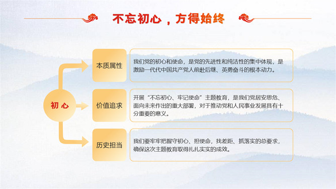 不忘初心勇担当党课课件PPT模板_第4页PPT效果图