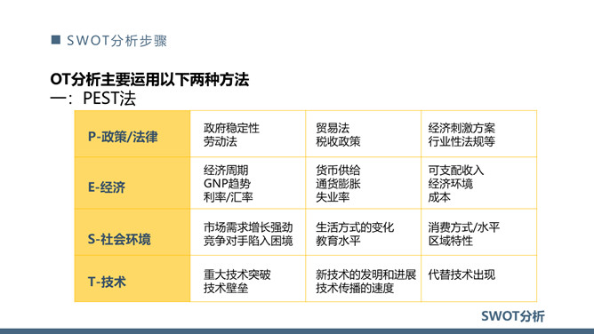 SWOT分析法培训课件PPT模板_第11页PPT效果图