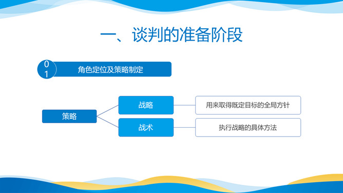 商务谈判技巧培训PPT课件模板_第15页PPT效果图