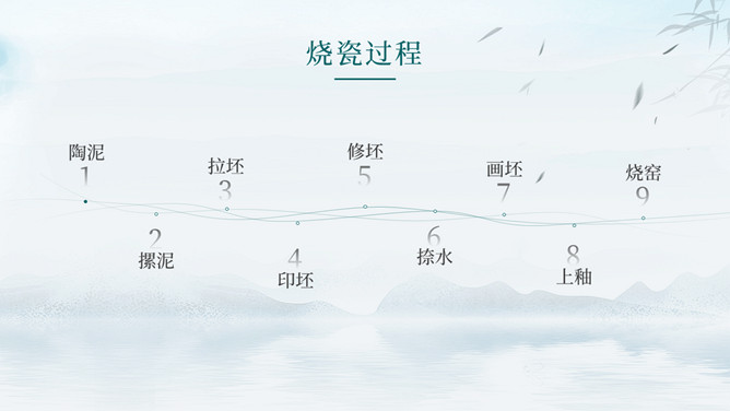 瓷器天青色宋瓷介绍PPT模板_第4页PPT效果图