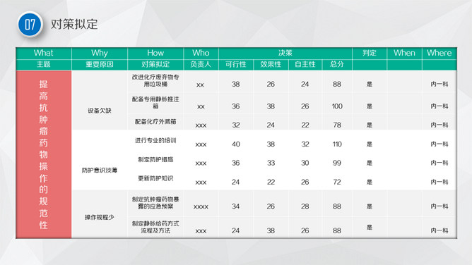 护理品管圈主题汇报PPT模板_第15页PPT效果图