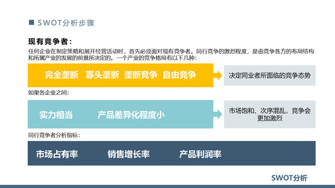 SWOT分析法培训课件PPT模板_第13页PPT效果图