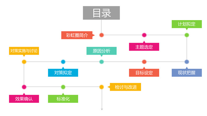 医院品管圈QCC成果汇报PPT模板_第1页PPT效果图