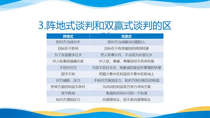 商务谈判技巧培训PPT课件模板_第10页PPT效果图