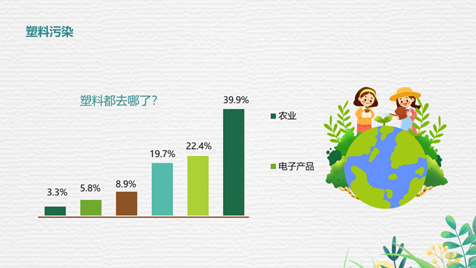 手捧地球世界环境日PPT模板_第9页PPT效果图