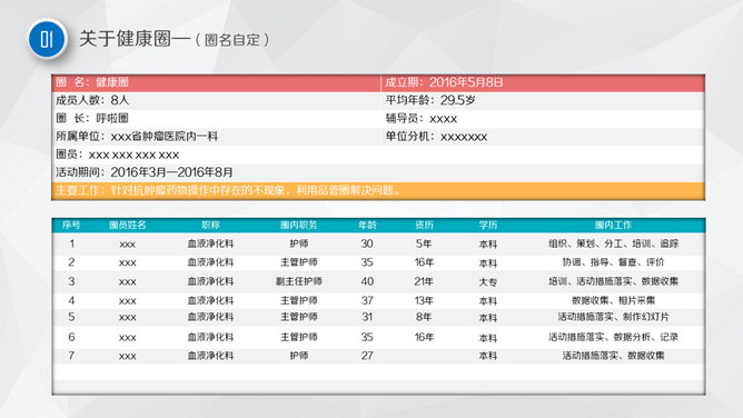 护理品管圈主题汇报PPT模板_第2页PPT效果图