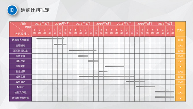 护理品管圈主题汇报PPT模板_第8页PPT效果图