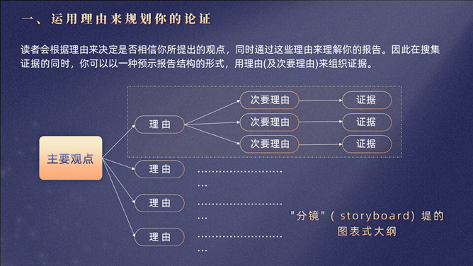 《研究是一门艺术》读书心得PPT_第1页PPT效果图