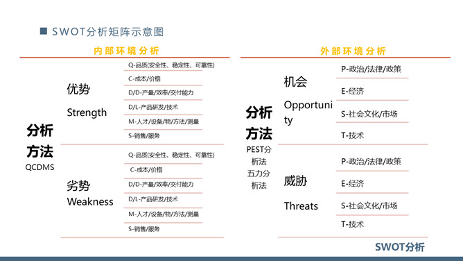 SWOT分析法培训课件PPT模板_第5页PPT效果图